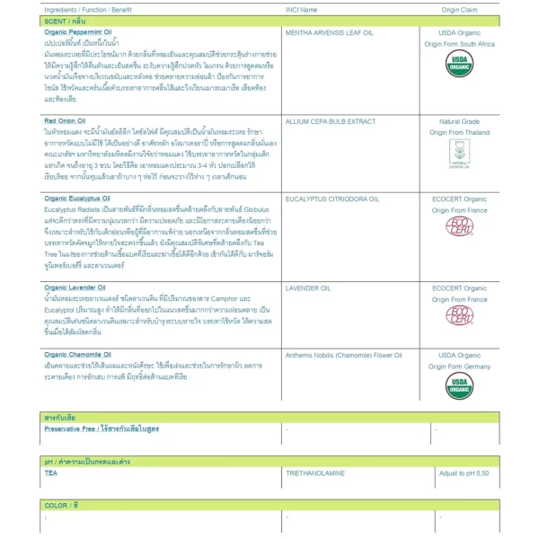 af142c36239d829c4b09f3f45bcdf21d แผ่นแปะหอมแดงไทย แก้หวัดคัดจมูก ออแกนิค 100%